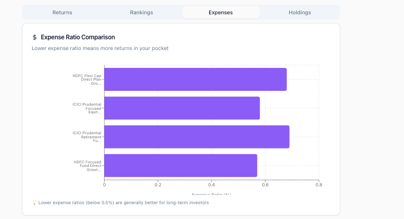 Expense & Hidden Costs
