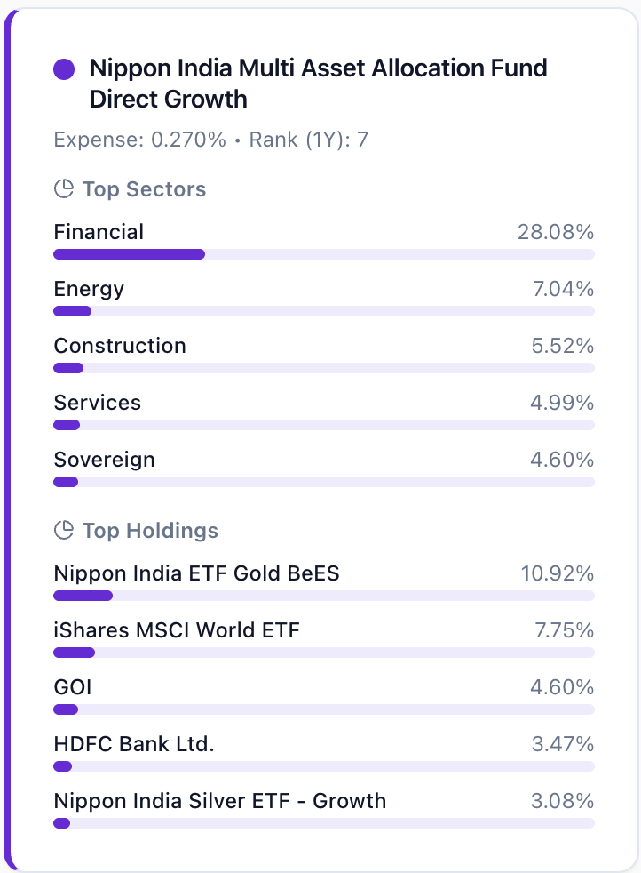 Holding Summary